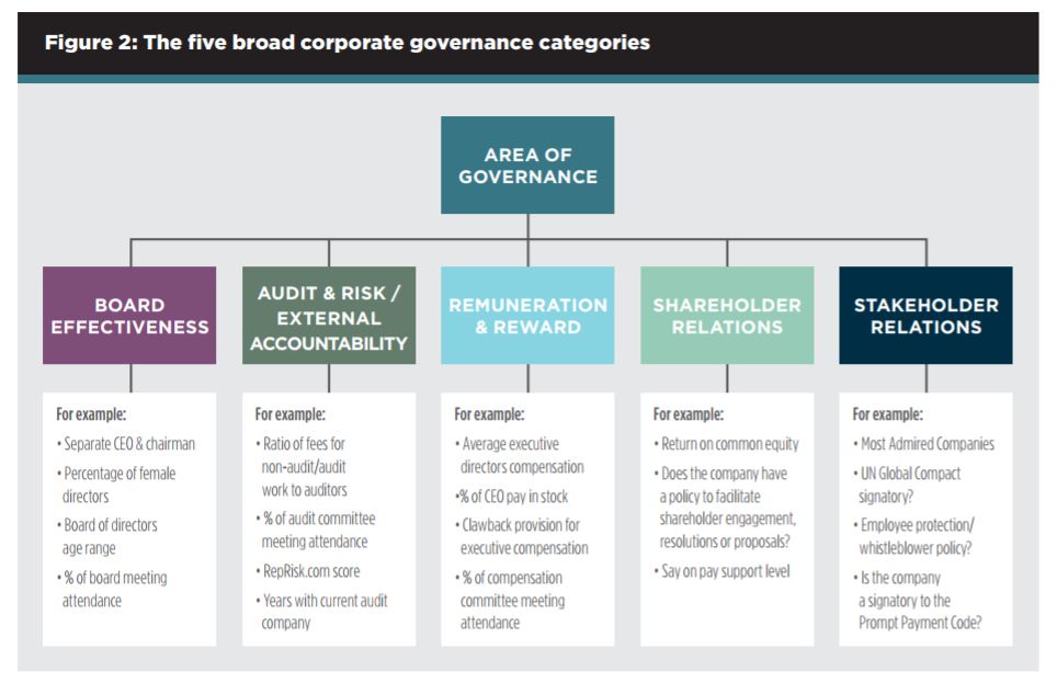 47 indicadores claves para analizar el gobierno corporativo - Alejandra  Mastrangelo